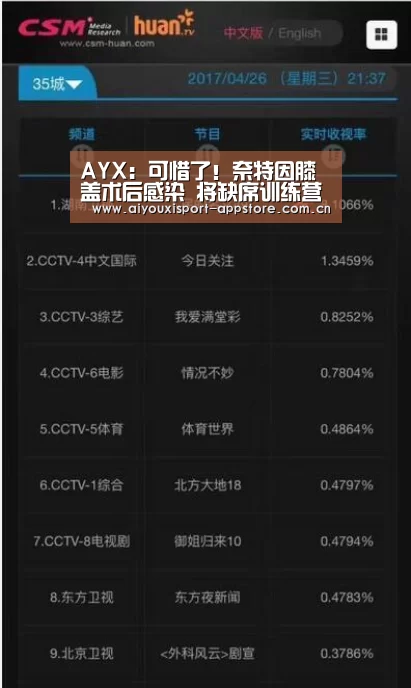 AYX：可惜了！奈特因膝盖术后感染 将缺席训练营和季前赛